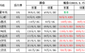 DHL国际快递到保加利亚