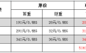 DHL国际快递到缅甸