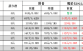 DHL国际快递到斯洛文尼亚