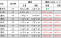 DHL国际快递到克罗地亚