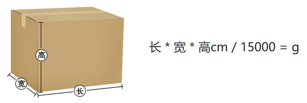 转运学堂_包装尺寸与体积重量的计算_5.png