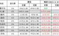 DHL国际快递到奥地利