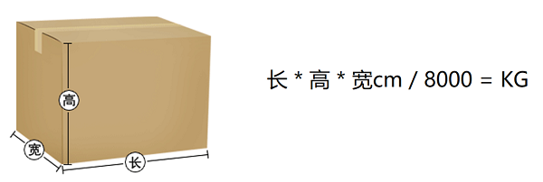 转运学堂_包装尺寸与体积重量的计算_4.png
